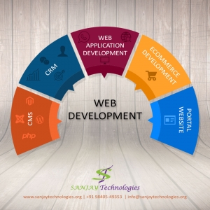 Web Development Company in Chennai